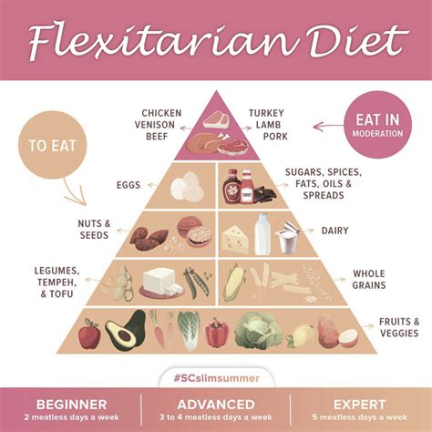 Top 8 Weight Loss Programs in 2021 - Obesity Reporter