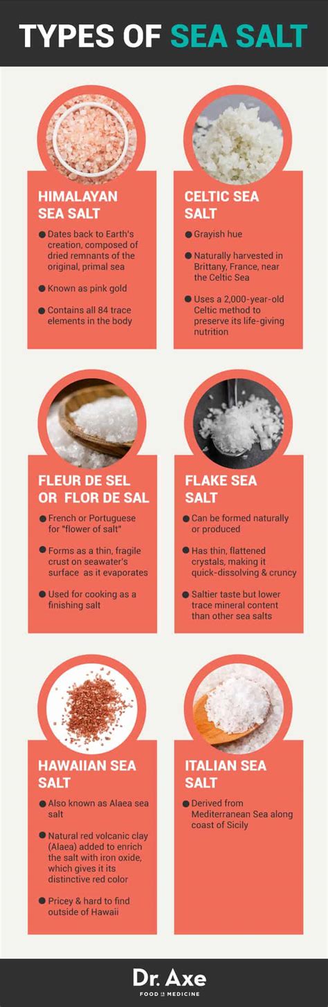 Sea Salt: Top 6 Health Benefits & Himalayan vs. Celtic - Dr. Axe