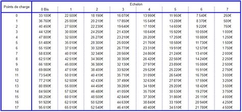 Bourse Etudes Supérieures : comment obtenir une bourse quand on est étudiant