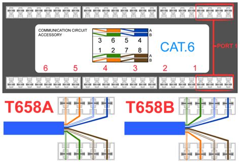 Rj45 568b Wiring Diagram