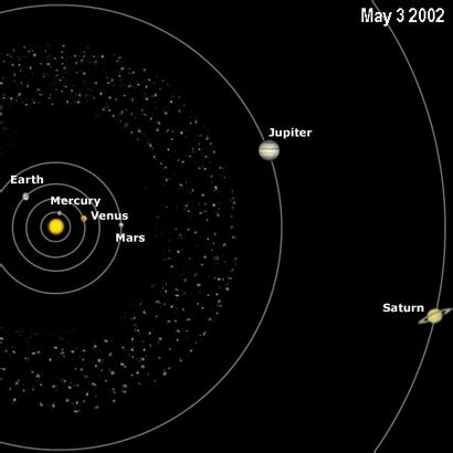 ESA Science & Technology - Relative positions of the planets: May 3 2002