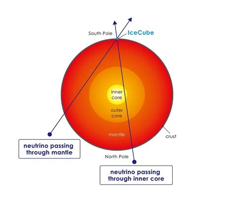 Earth'S Inner Core Thickness - The Earth Images Revimage.Org