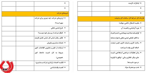 ده نمونه قالب برای چک لیست کاری - بازاریابی محتوا