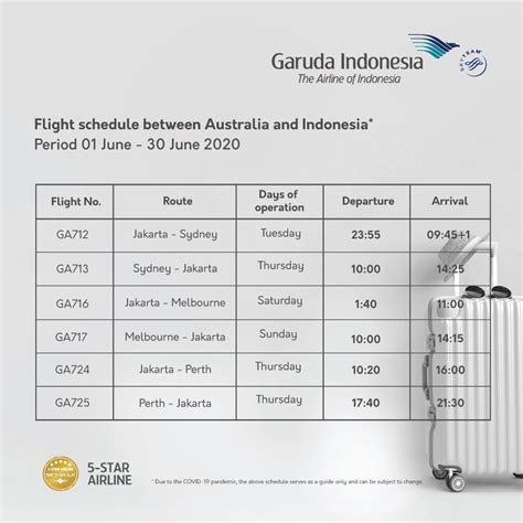 Flight schedule between Australia and... - Garuda Indonesia