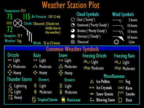 Metar | Meteorological Terminal Air Report - Info Today