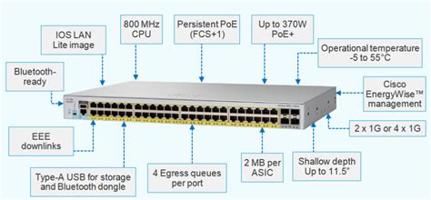 Introducing the New Cisco Catalyst 2960-L Series Switches – Router Switch Blog