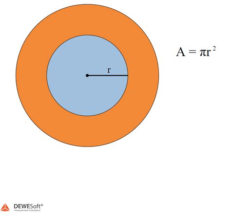 Strain measurement | Dewesoft