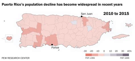 Historic population losses continue across Puerto Rico | Pew Research ...