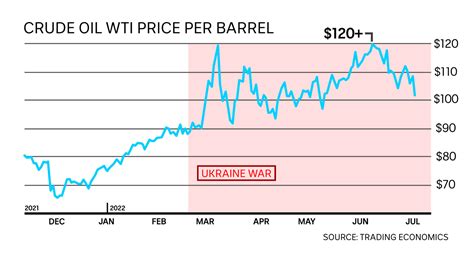 Global oil prices have slumped, yet petrol price relief is uncertain - ABC News