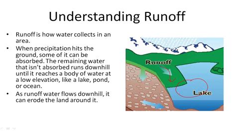 Understanding Runoff - YouTube