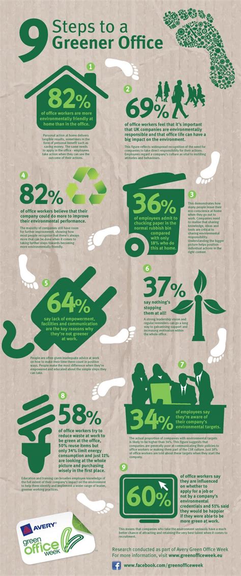 9 Steps to a Greener Office : Avery Green Office Week | Green office, Green business, Infographic