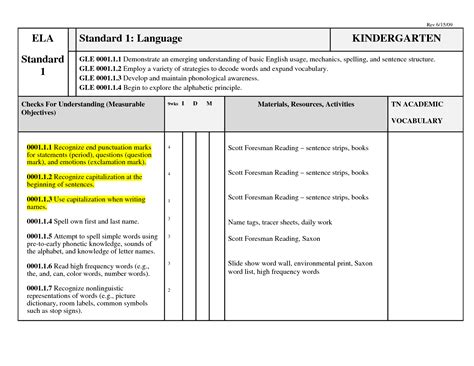 Blank Curriculum Map Template | Best Creative Template Ideas