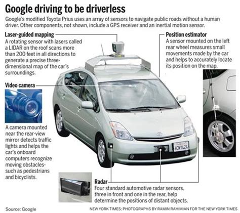 Google Driverless car, the car of the future