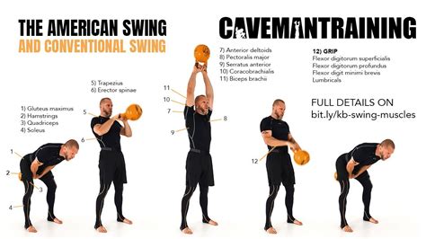 Muscles Worked With Kettlebell Swings - Conventional + American Swing ...