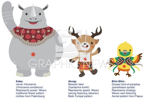 SPORT: 2018 Asian Games – Mascots infographic