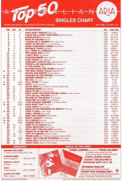 Chart Beats: This Week In 1986: August 17, 1986