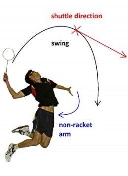 Badminton Jump Smash Tutorial