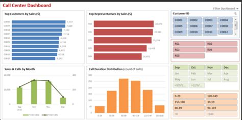 Cold Email: The Simple Guide to Using Pivot Tables to Understand Marketing Data