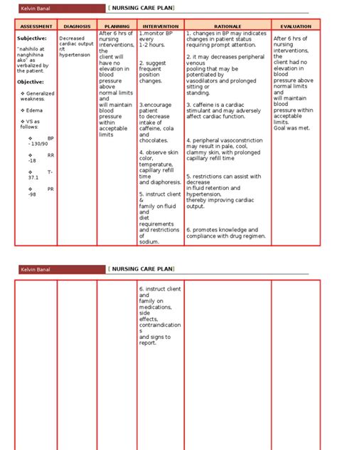 Ncp Hypertension | Blood Pressure | Medicine