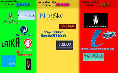 Animated Film Studio Judging Chart by MrAnimatedToon on DeviantArt