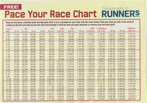 Marathon pacing top tips & pacing chart