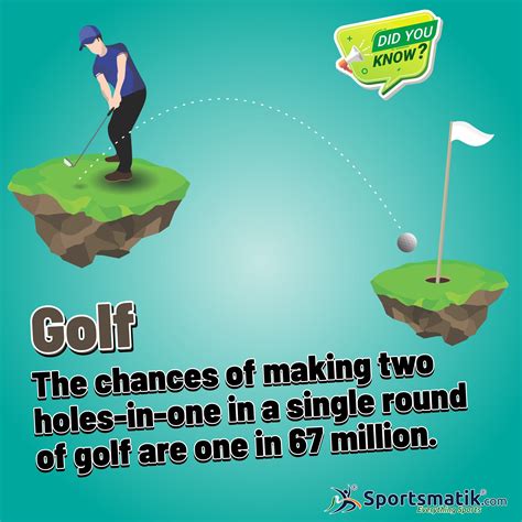 The Story of Golf | All about Golf | Origin of Golf | Did you know, Fun facts, National games