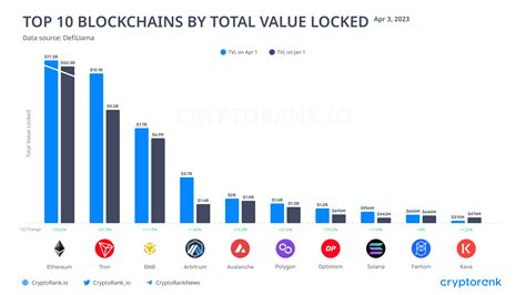 Crypto Market Recap Q1, 2023 - Cryptorank News