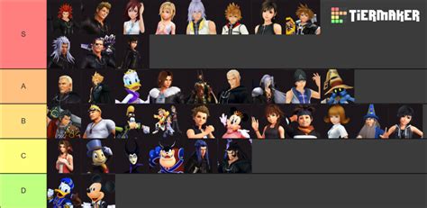 Kingdom Hearts 2 Characters Tier List (Community Rankings) - TierMaker