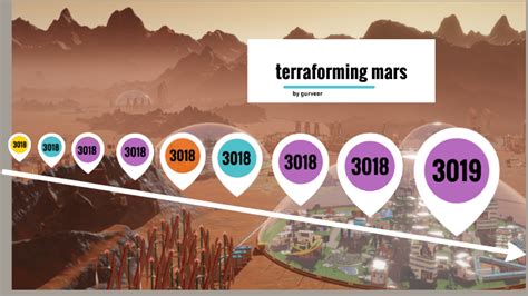 mars terraforming timeline by gupy bubble on Prezi