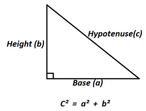 Calculate Length of the Hypotenuse.