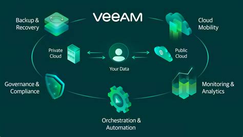 Veeam Backup & Replication 10 - Top New Features - VIRTUALIZATION IS LIFE!