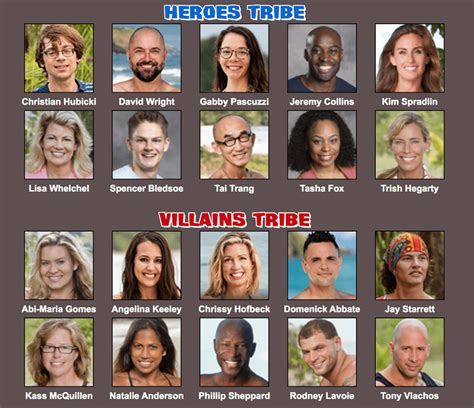 Heroes Vs Villains 2 Cast : survivor