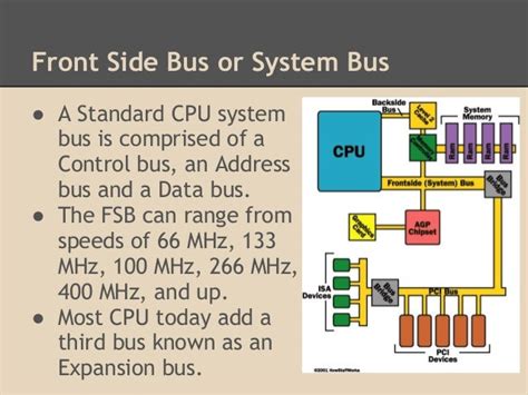 Intro to Buses (Computer Architecture)