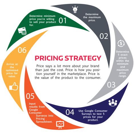 Different Pricing Strategies: Which Is Right for Your Business?