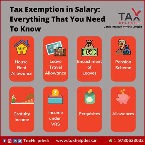 Tax Exemption in Salary: Everything That You Need To Know