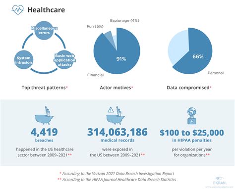 Data Breaches In Healthcare 2024 Statistics - Lonna Ramonda