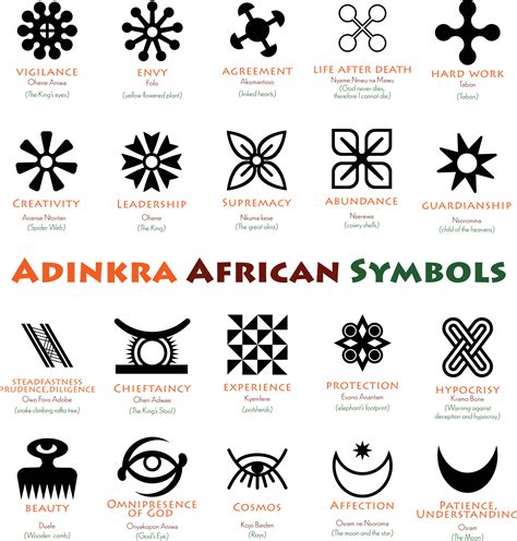 African Adinkra Symbols With Their Meanings Cartoon Vector | My XXX Hot Girl
