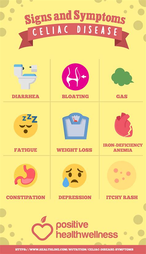 9 Signs And Symptoms Of Celiac Disease – Infographic – Positive Health Wellness