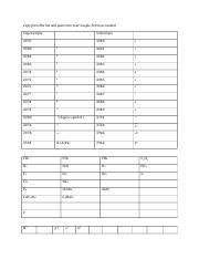 Chemistry - Superscripts, Subscripts and Other Symbols for Use in ...