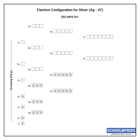 Orbital Diagram For Silver