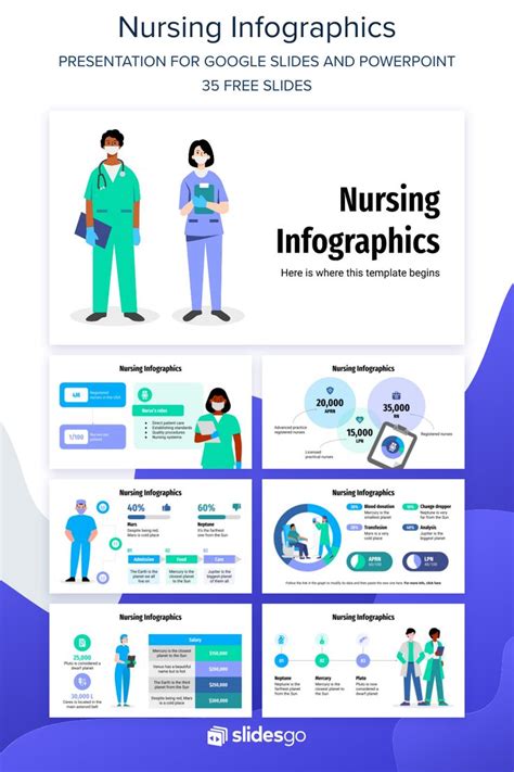 Nursing Infographics | Ideias para apresentações, Gráficos de informação, Power points