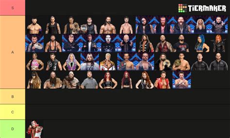 WWE & AEW Roster 2023 Tier List (Community Rankings) - TierMaker