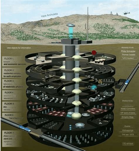 Dulce Base. A secret U.S. laboratory studying extraterrestrial technologies is located at the ...