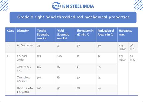 ASTM A193 B8 threaded rod and SA193 B8 fully threaded rod manufacturer