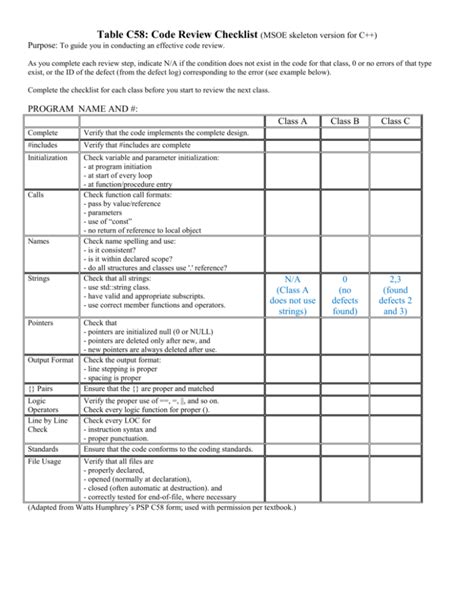 Code Review Checklist sample