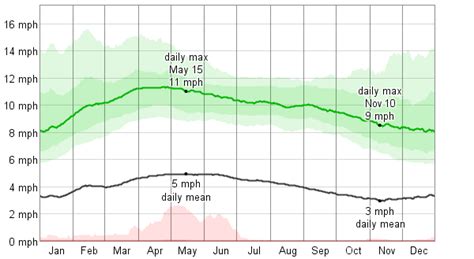 Average Weather For Fullerton, California, USA - WeatherSpark