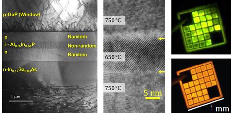 Lattice-mismatched epitaxy of III-V semiconductors for LEDs and solar cells | Yale School of ...