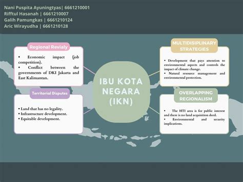 (PDF) Analisis Ibu Kota Nusantara - 4A