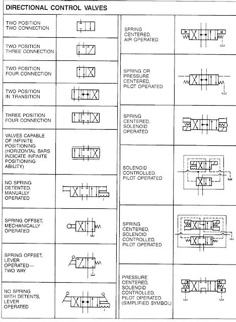 Directional Control Valve Symbols Pdf