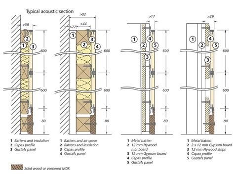 Wall installation GPS - Gustafs.com | Acoustic wall panels, Acoustic wall, Installation architecture